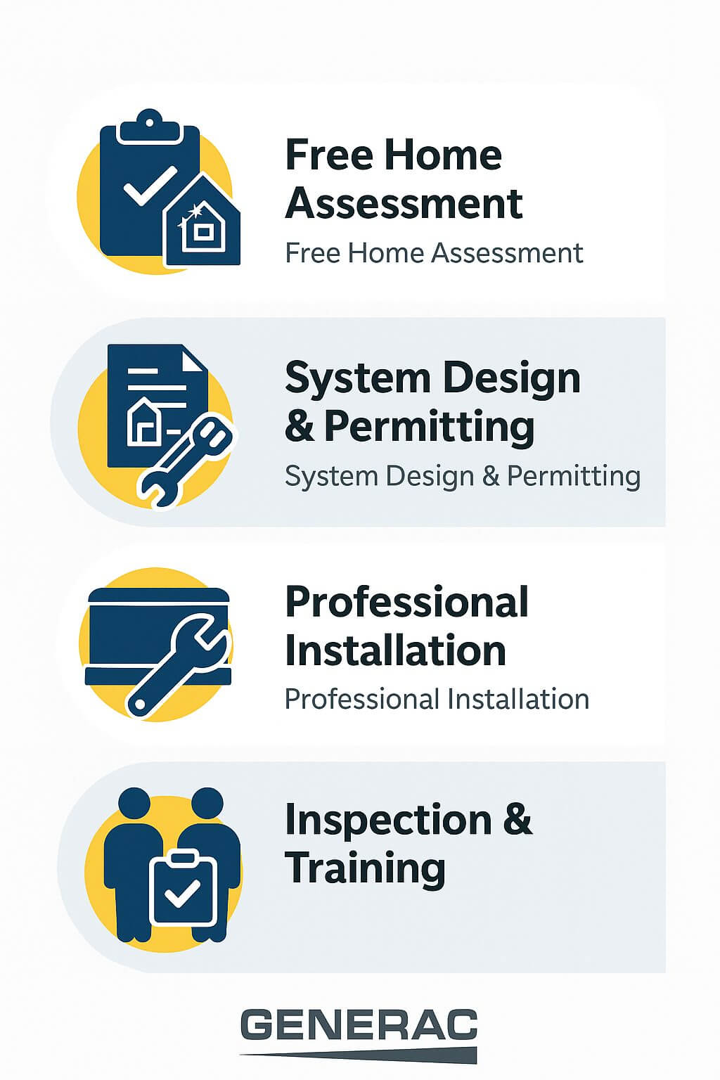 Generac installation process in Naples