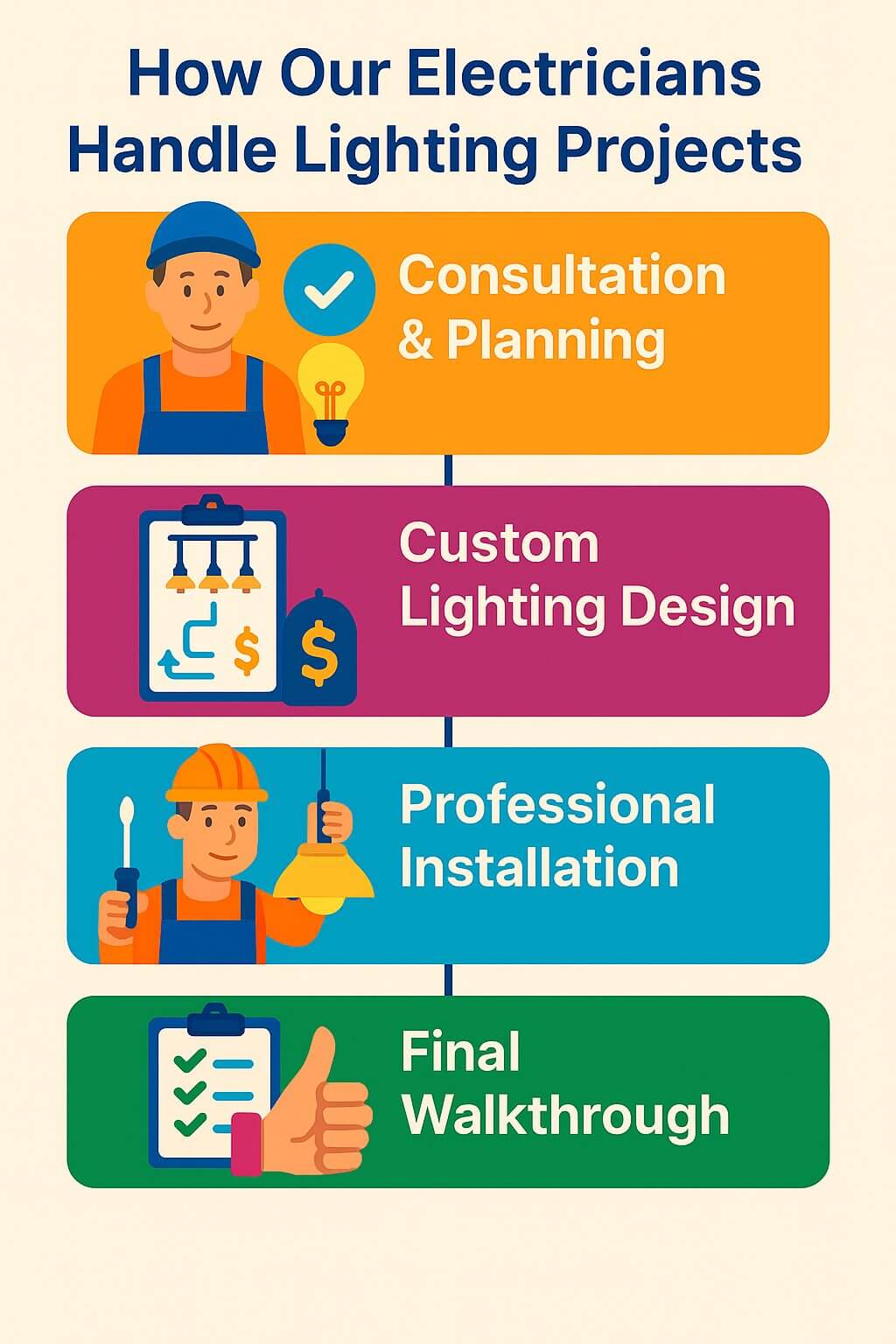 Lighting installation process in St Louis